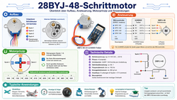 28BYJY-48 Schrittmotor Projekt