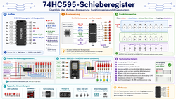 Schieberegister 74HC595 Projekt