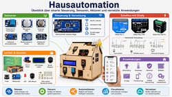 Smart Home Projekt