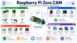 Raspberry Pi Zero CAM Projekt