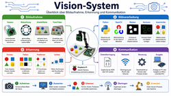 Vision Systeme Projekt