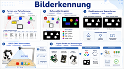 Bilderkennung mit dem Dobot Magician