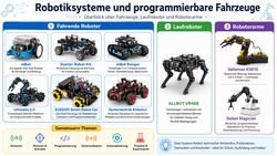 Robotiksysteme und programmierbare Fahrzeuge