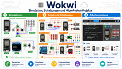 Wokwi Projekt